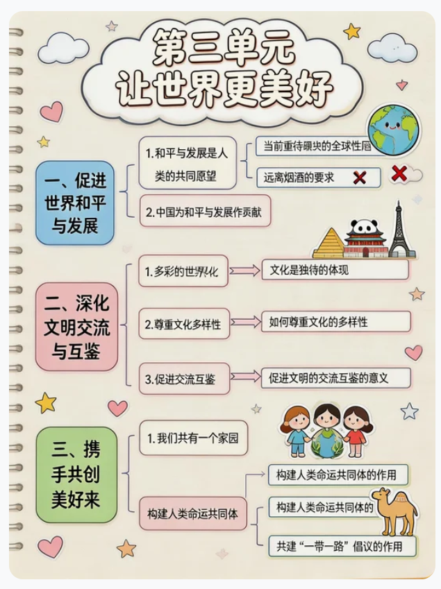导图与信息图7