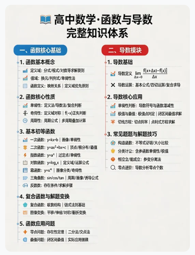 导图与信息图9