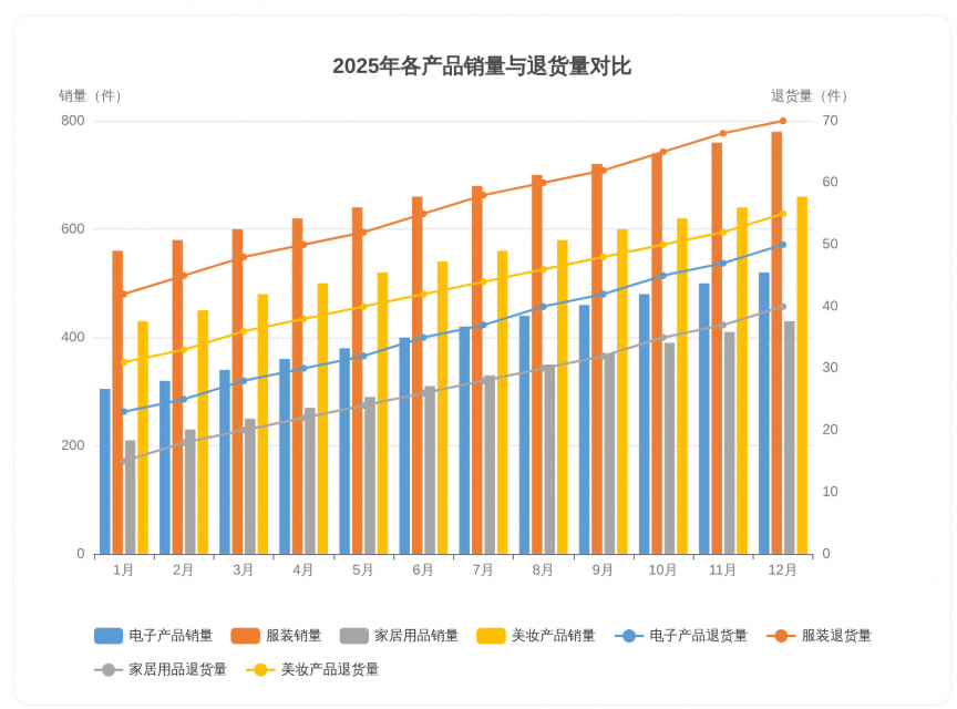 报告编写 3