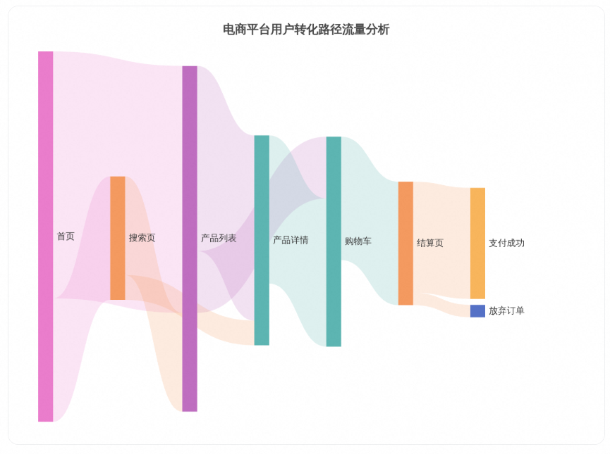 报告编写 5