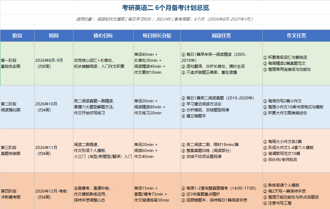 报告编写 9